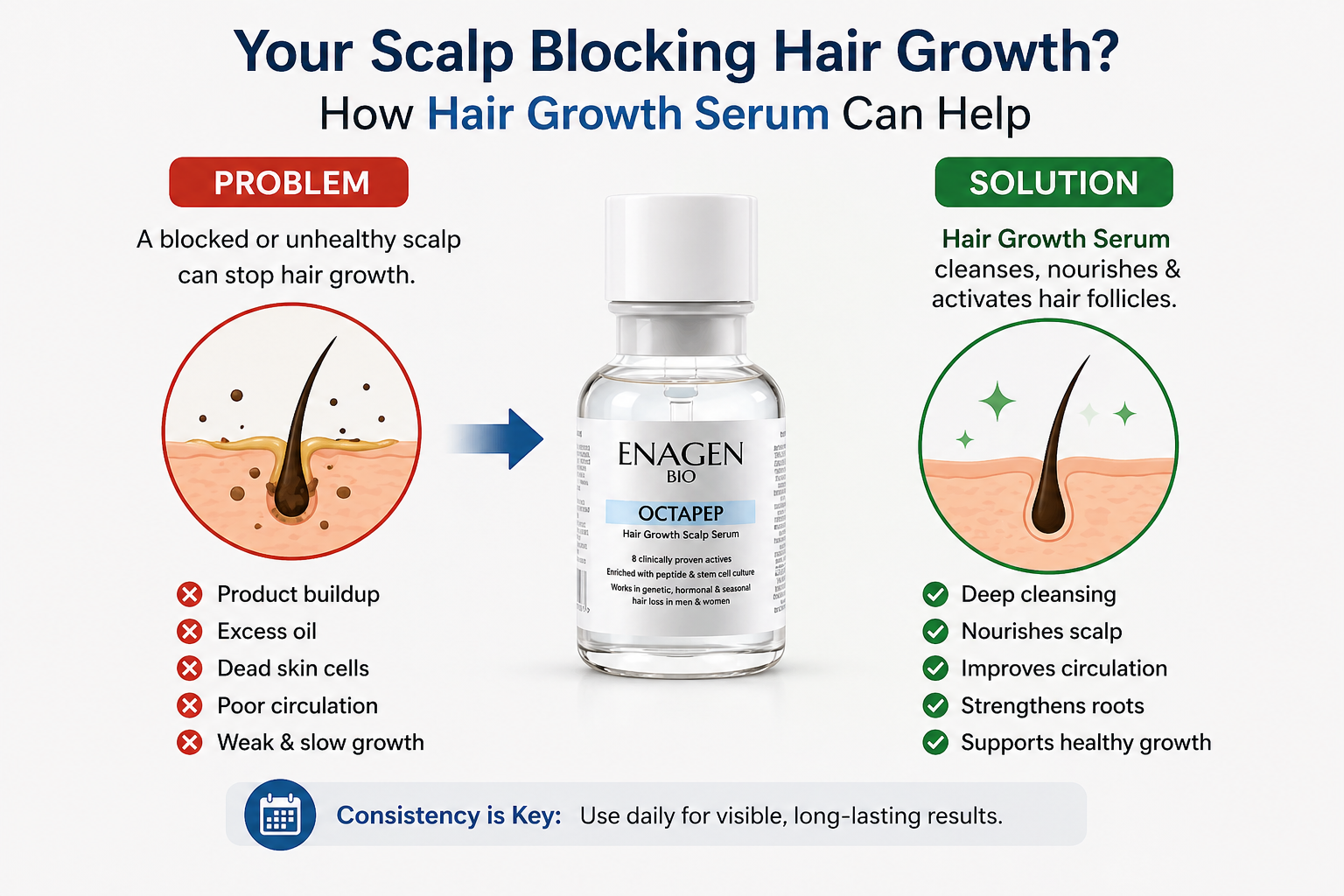Your Scalp Blocking Hair Growth? How Serum Can Help