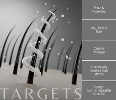 Melt-In Balm+ (Pre-Shampoo Balm)