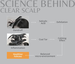 TarX – Therapeutic Scalp Care Shampoo