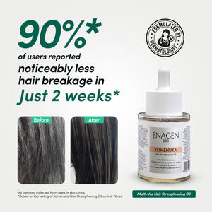 90 percent reported noticeably less hair breakage in two weeks