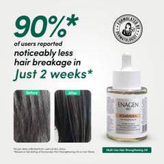 90 percent reported noticeably less hair breakage in two weeks
