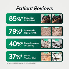 Patient reported results across four measures
